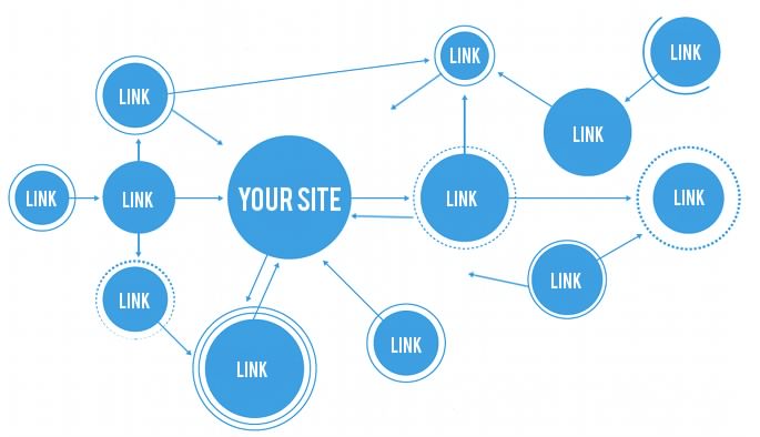 Featured Image for 4 Link Building Opportunities You May Be Missing