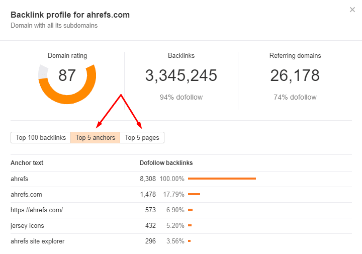 Ahrefs Top Anchors Pages
