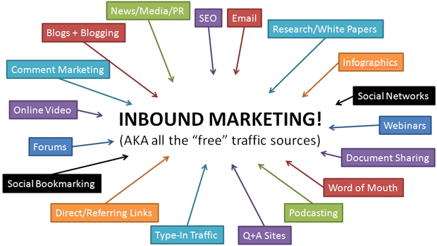 Featured Image for Should Your Content Inbound Marketing be Driven by Data, Creativity or Both?