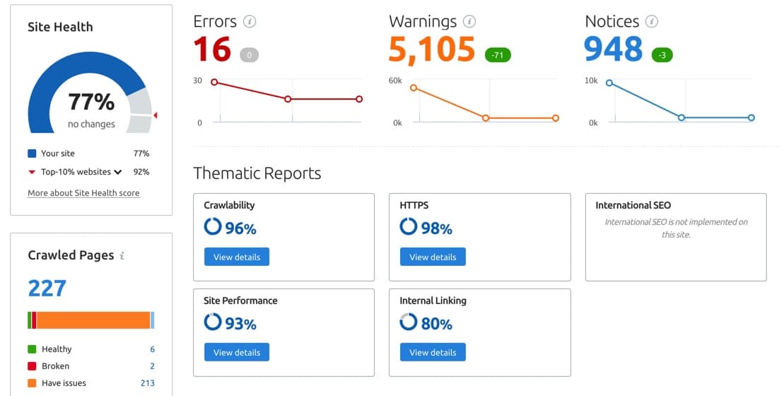 SEMRush Site Audit Tool