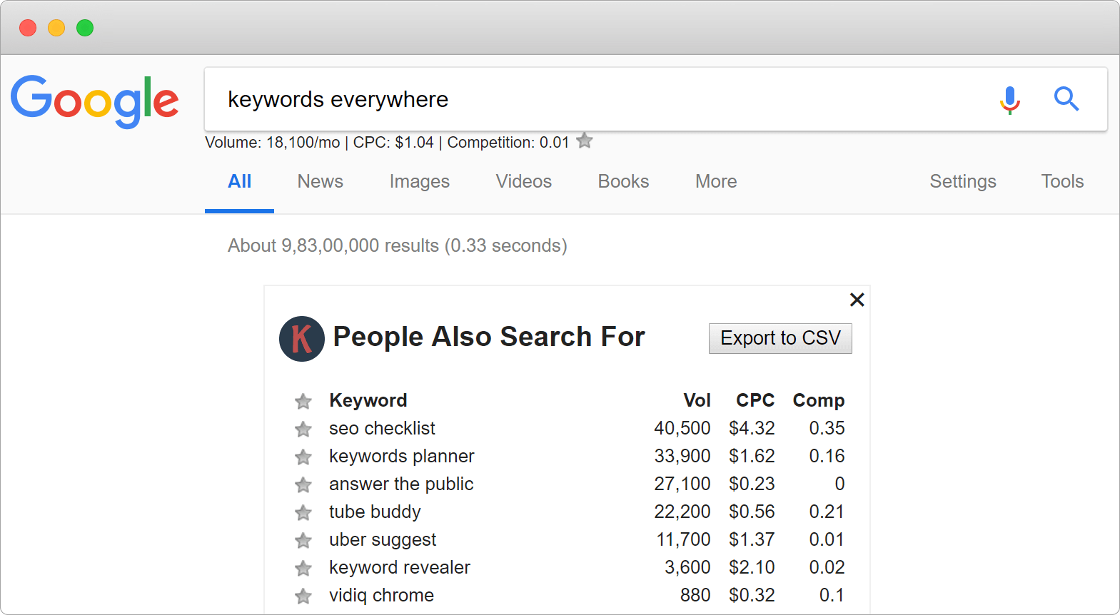 People also search for keywords everywhere