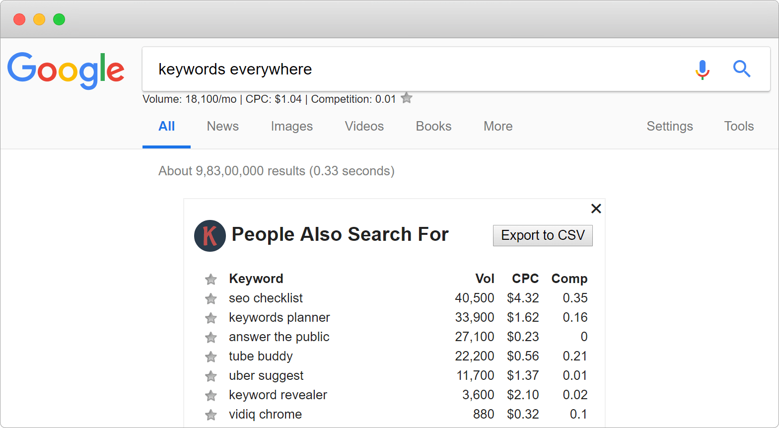 Keywords Everywhere Review And Use Cases Moving Traffic Media Keywords Everywhere Review And Use Cases Moving Traffic Media