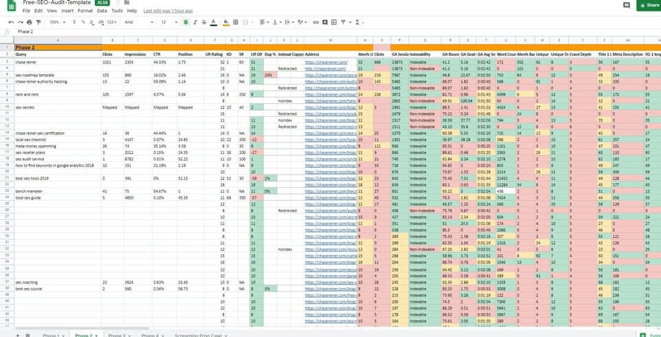 White Hat SEO Starts With an Audit