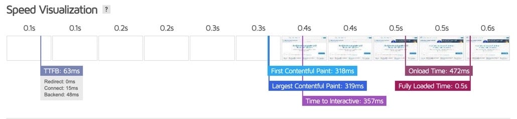 GTmetrix Outreach Tool Review and Case Studies - Moving Traffic Media