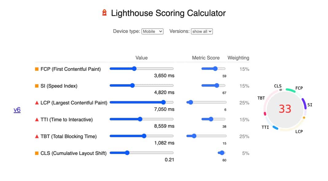 Lighthouse Scoring Calculator