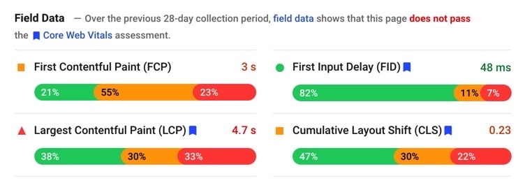 Google PageSpeed Insights Field Data