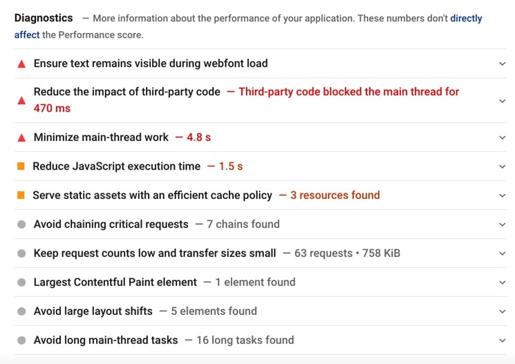 Google PageSpeed Insights Diagnostics