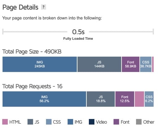 GTmetrix Outreach Tool Review and Case Studies - Moving Traffic Media