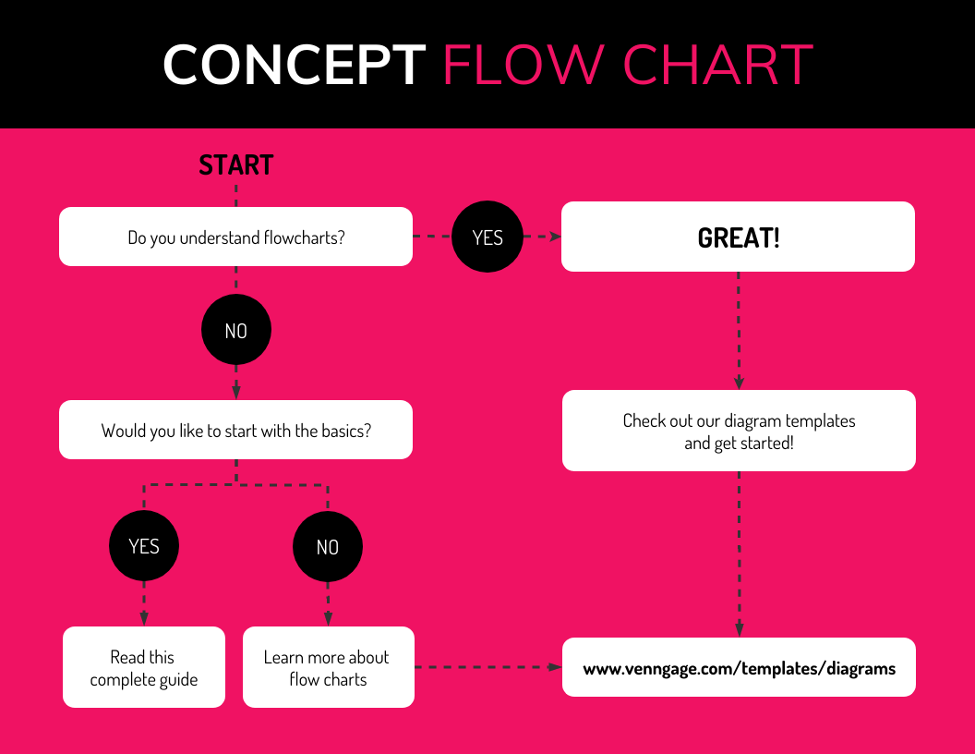 Flowchart Concept