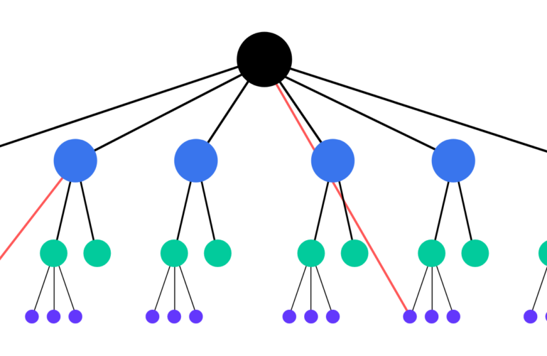 Featured Image for Internal Linking for Ecommerce: The Ultimate Guide